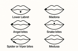 Umístění piercingu